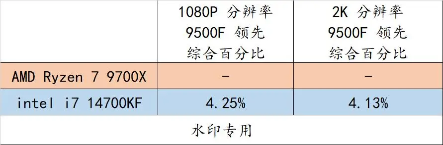 这个双十一，游戏爱好者买 AMD CPU 就对了！