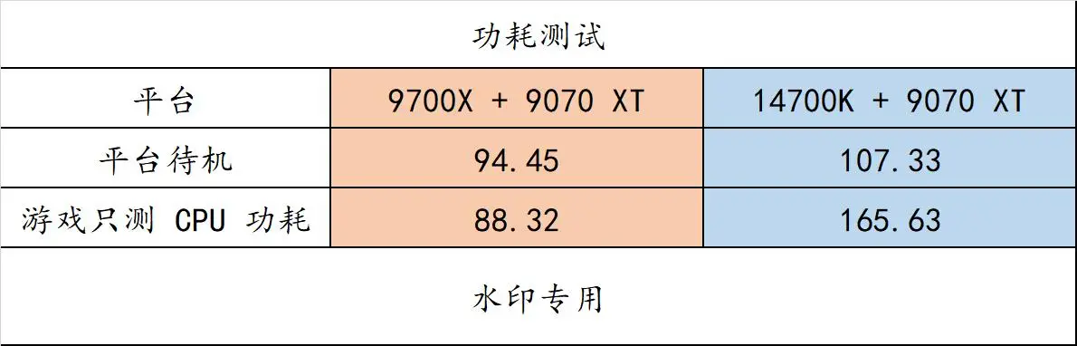 这个双十一，游戏爱好者买 AMD CPU 就对了！