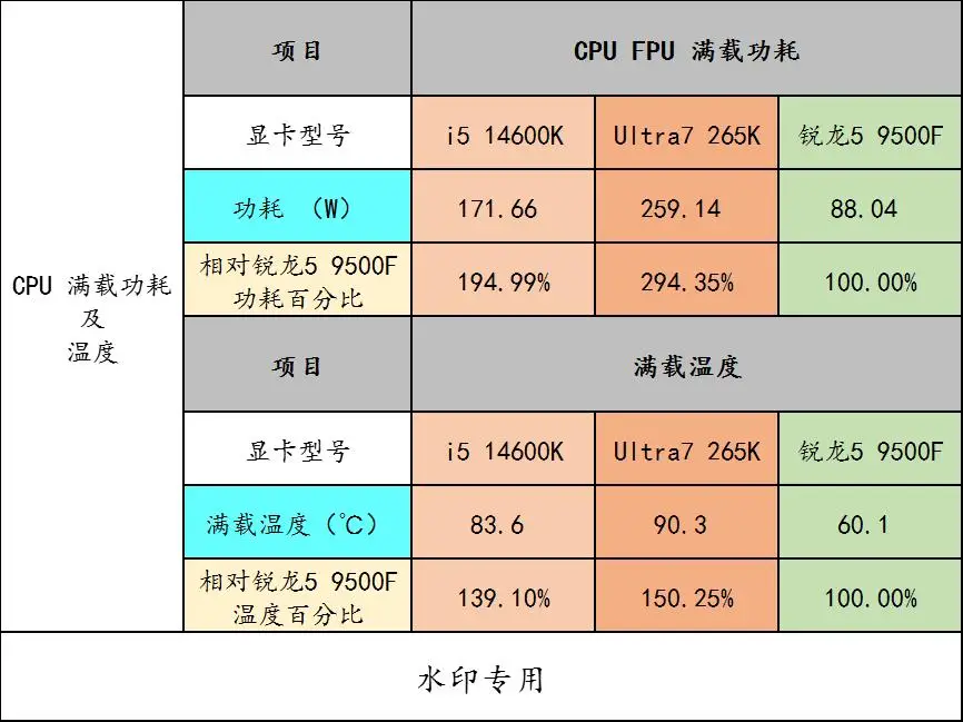 这个双十一，游戏爱好者买 AMD CPU 就对了！
