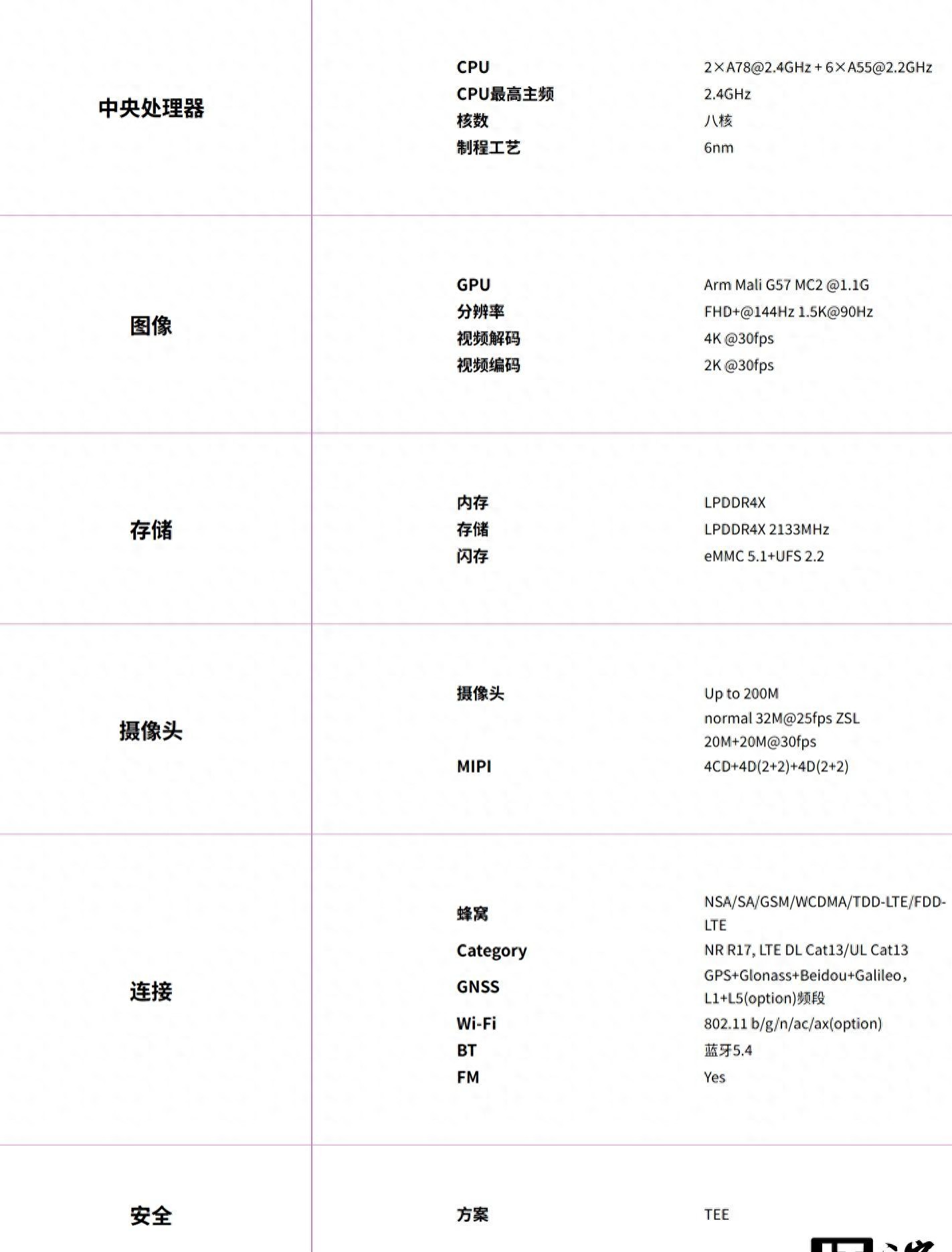 紫光展锐T93005G发布：A78大核2.4GHz，安兔兔V10性能实测