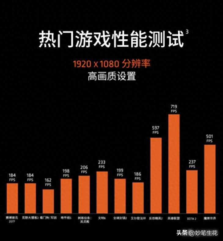 锐龙5 9600X仅1499元，DDR5游戏性能够用五年？