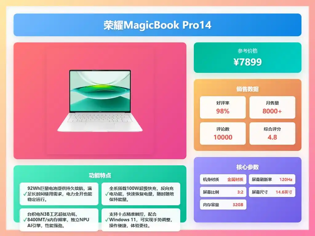 联想ThinkBook系列与荣耀MagicBook系列选购指南_Ryzen AI_联想笔记本与荣耀笔记本对比