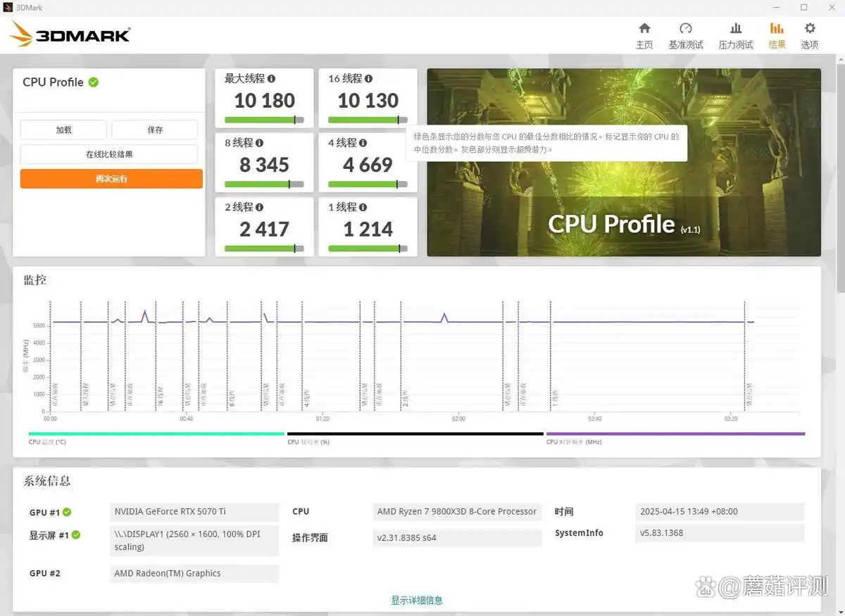 9800X3D_9800X3D与9700X性能对比_AMD锐龙7 9800X3D游戏处理器评测