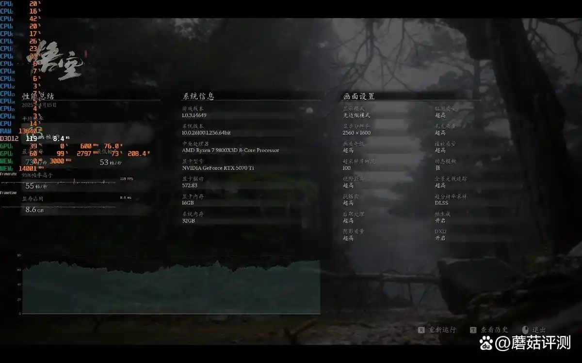 9800X3D与9700X性能对比_AMD锐龙7 9800X3D游戏处理器评测_9800X3D