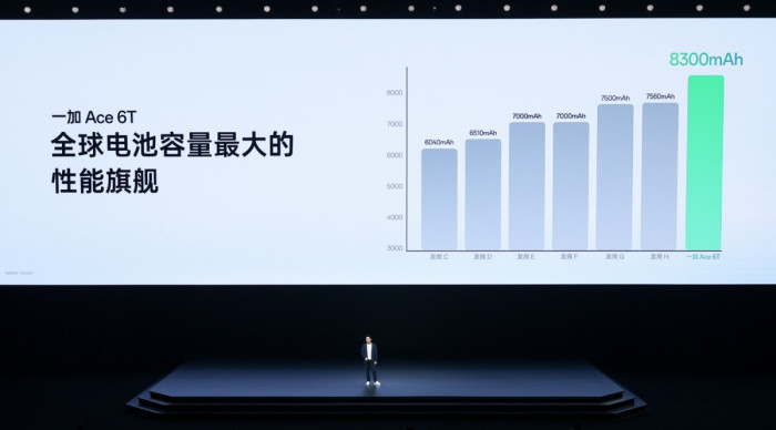 9600X_一加Ace6T 第五代骁龙8 165Hz电竞屏 8300mAh冰川电池