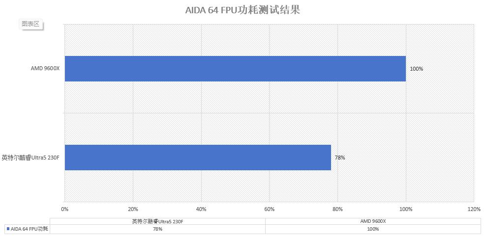 英特尔酷睿Ultra5系列 vs AMD 9600X_内存兼容性对比_9600X