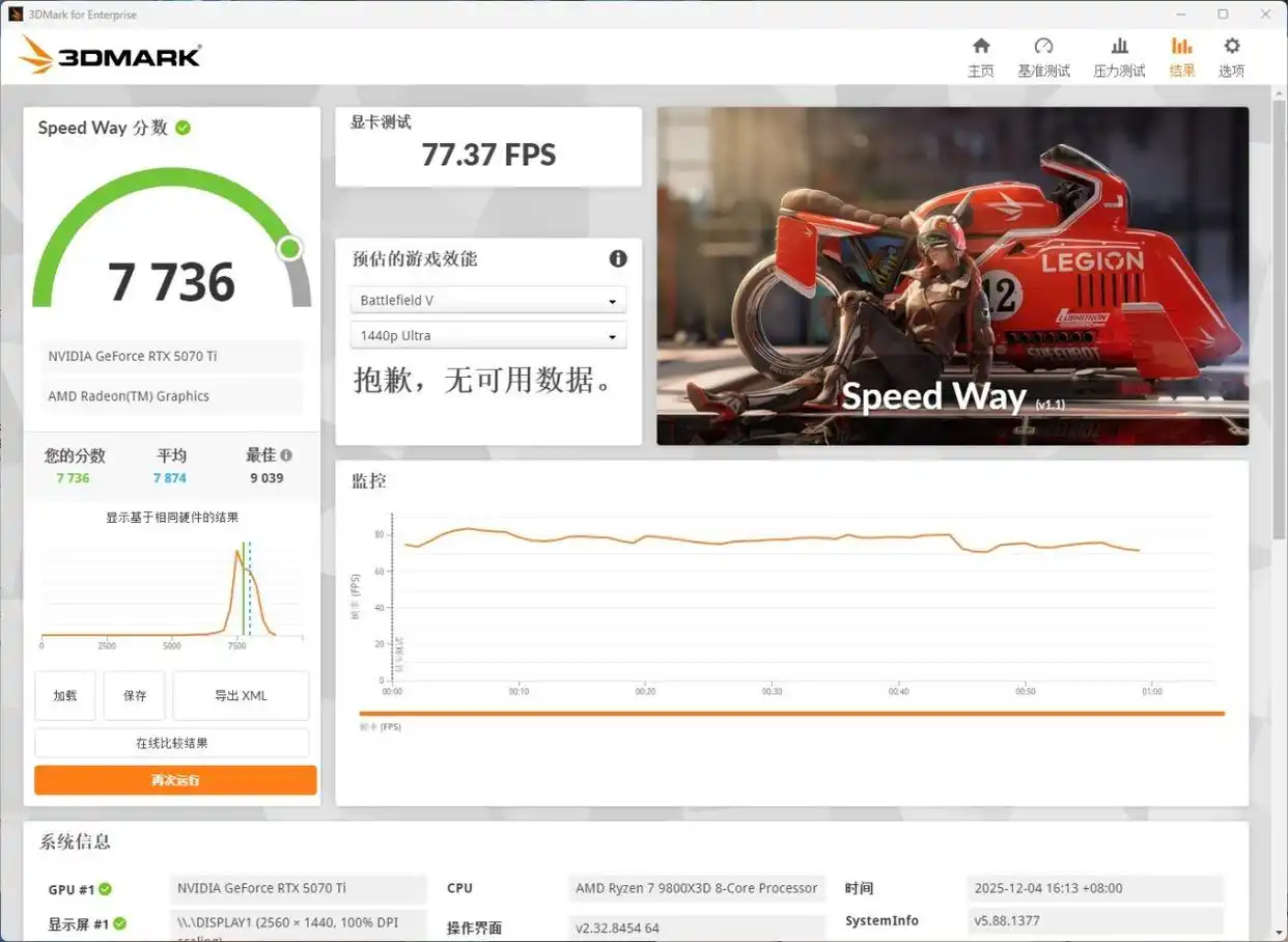 高端定制PC性能释放_姬小爻爻-炽刃评测_9800X3D