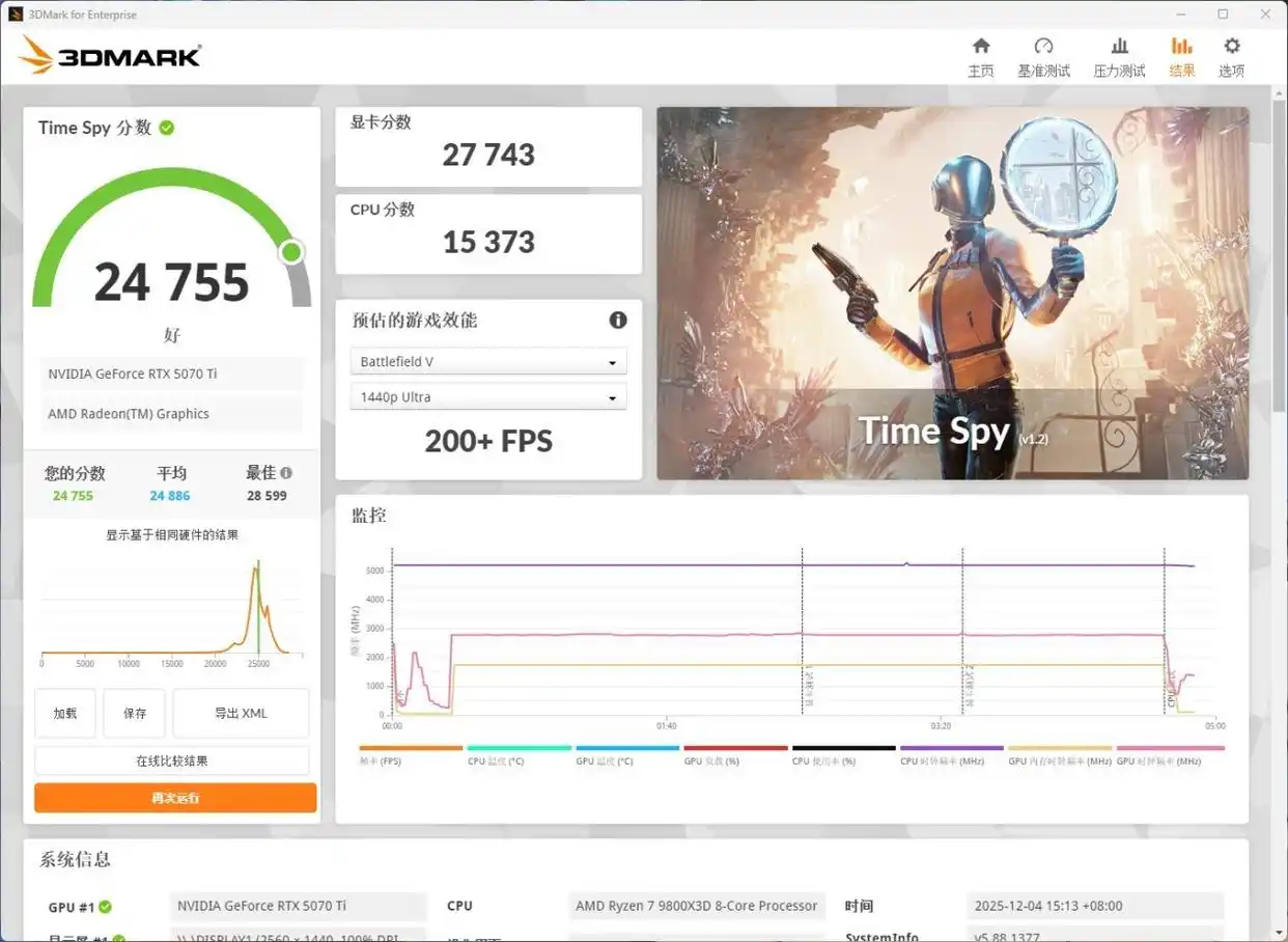 9800X3D_姬小爻爻-炽刃评测_高端定制PC性能释放