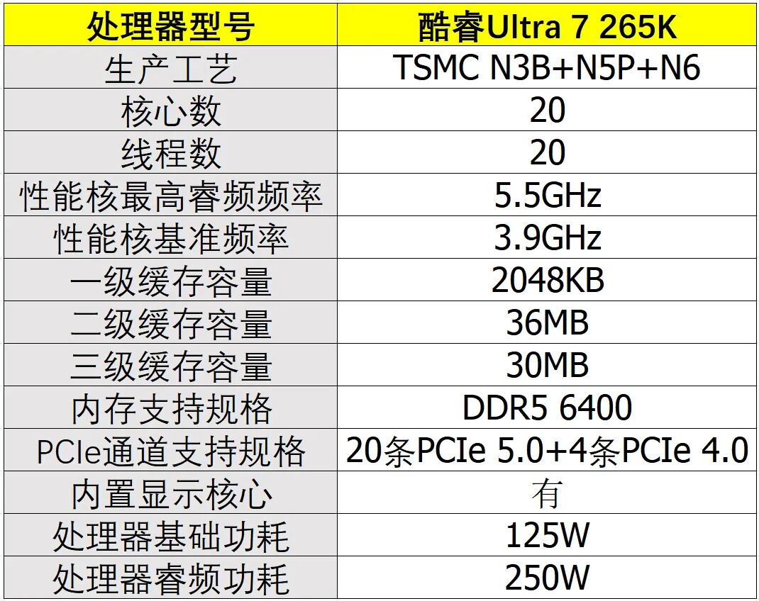 9600X_AMD锐龙5 9600X对英特尔酷睿Ultra 7 265K性能对比_游戏处理器评测