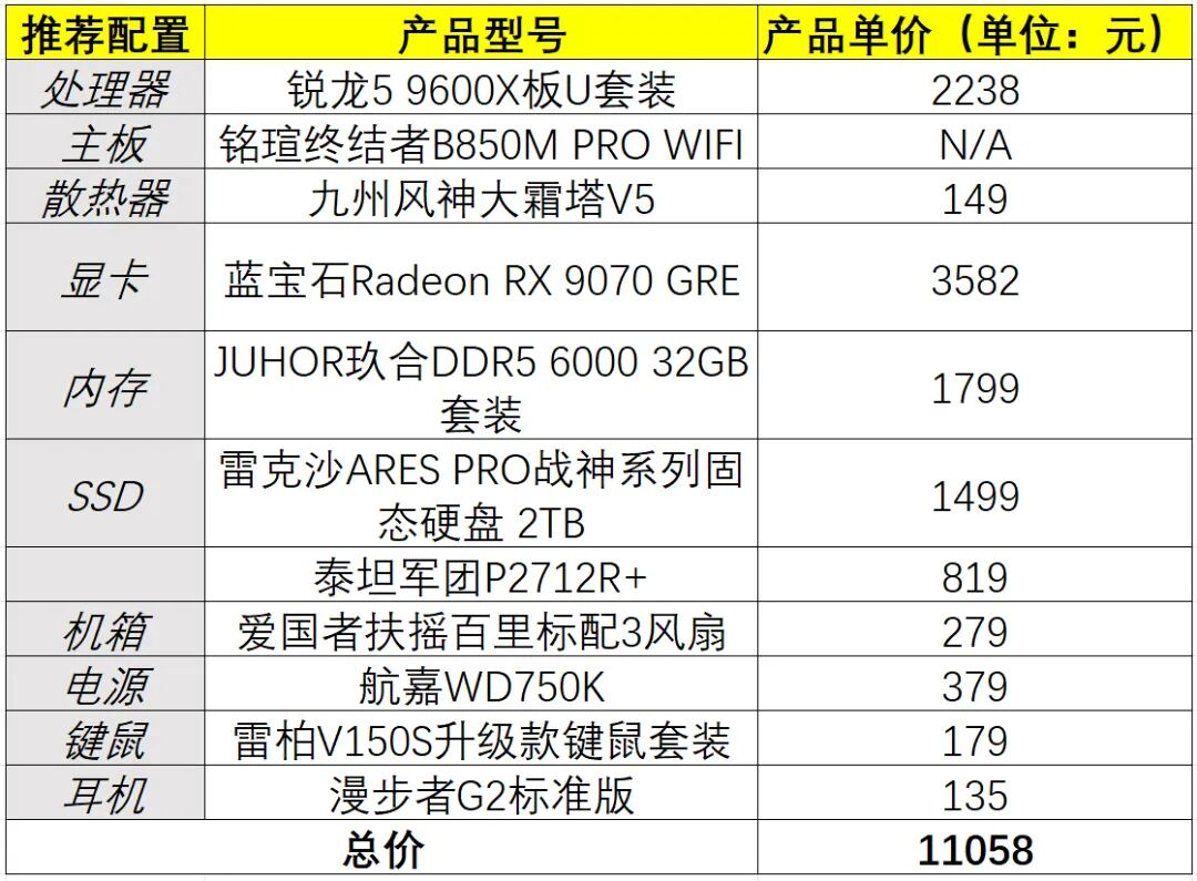 游戏处理器评测_AMD锐龙5 9600X对英特尔酷睿Ultra 7 265K性能对比_9600X