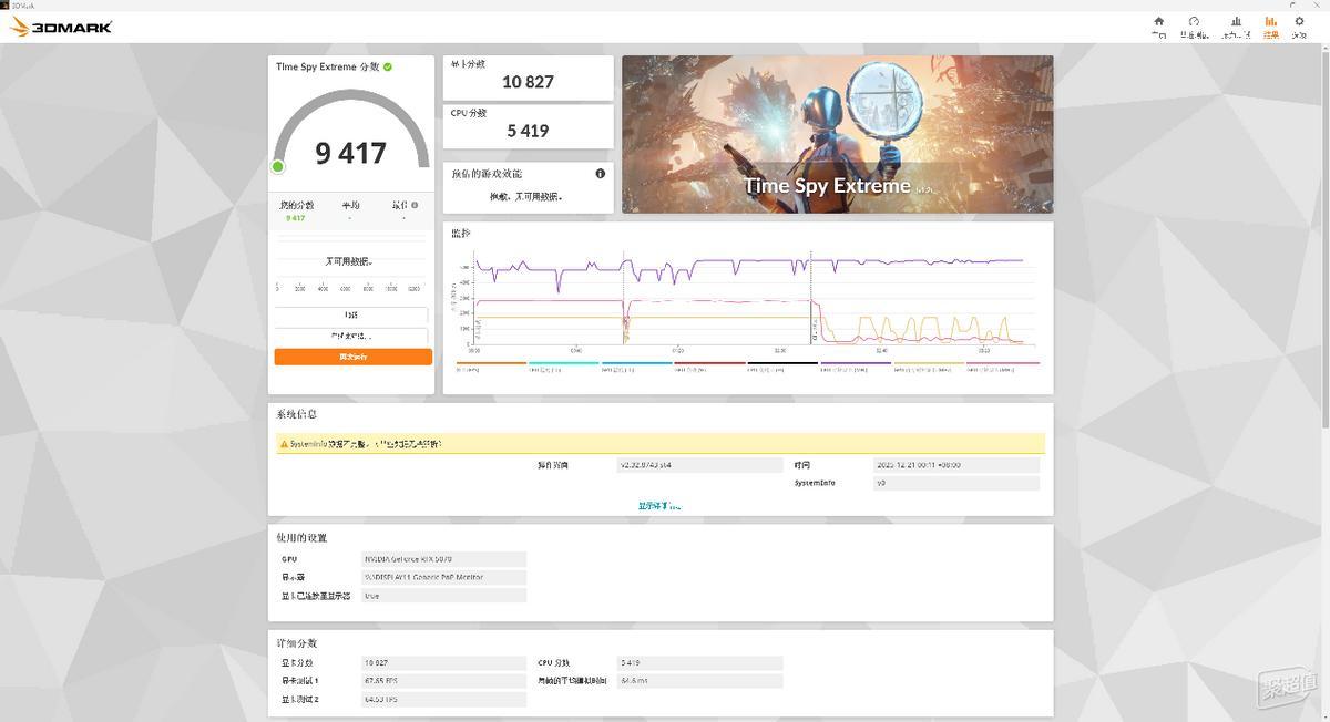 DLSS4游戏性能优化_9600X_RTX5070装机配置