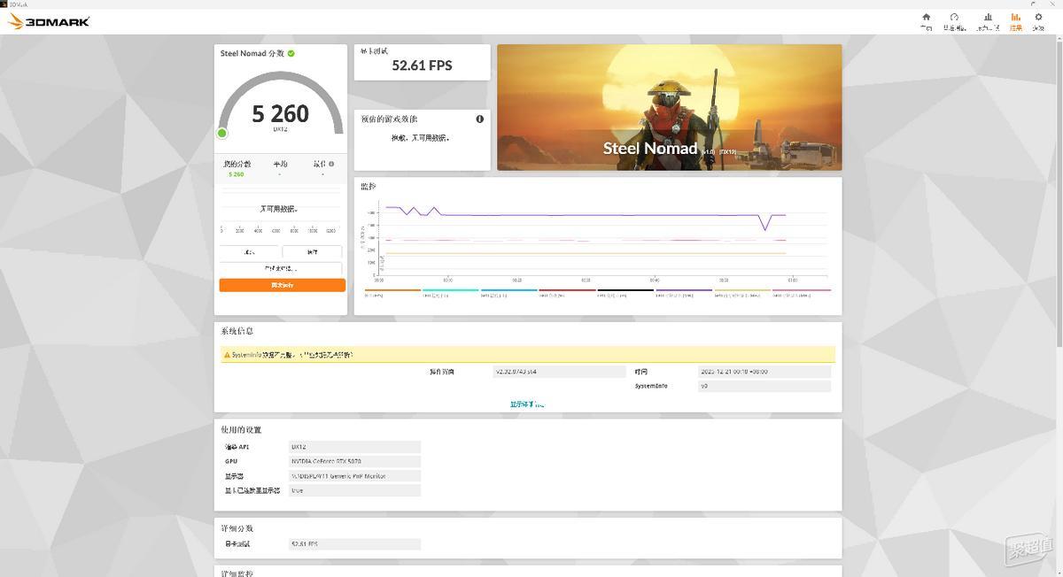 9600X_DLSS4游戏性能优化_RTX5070装机配置