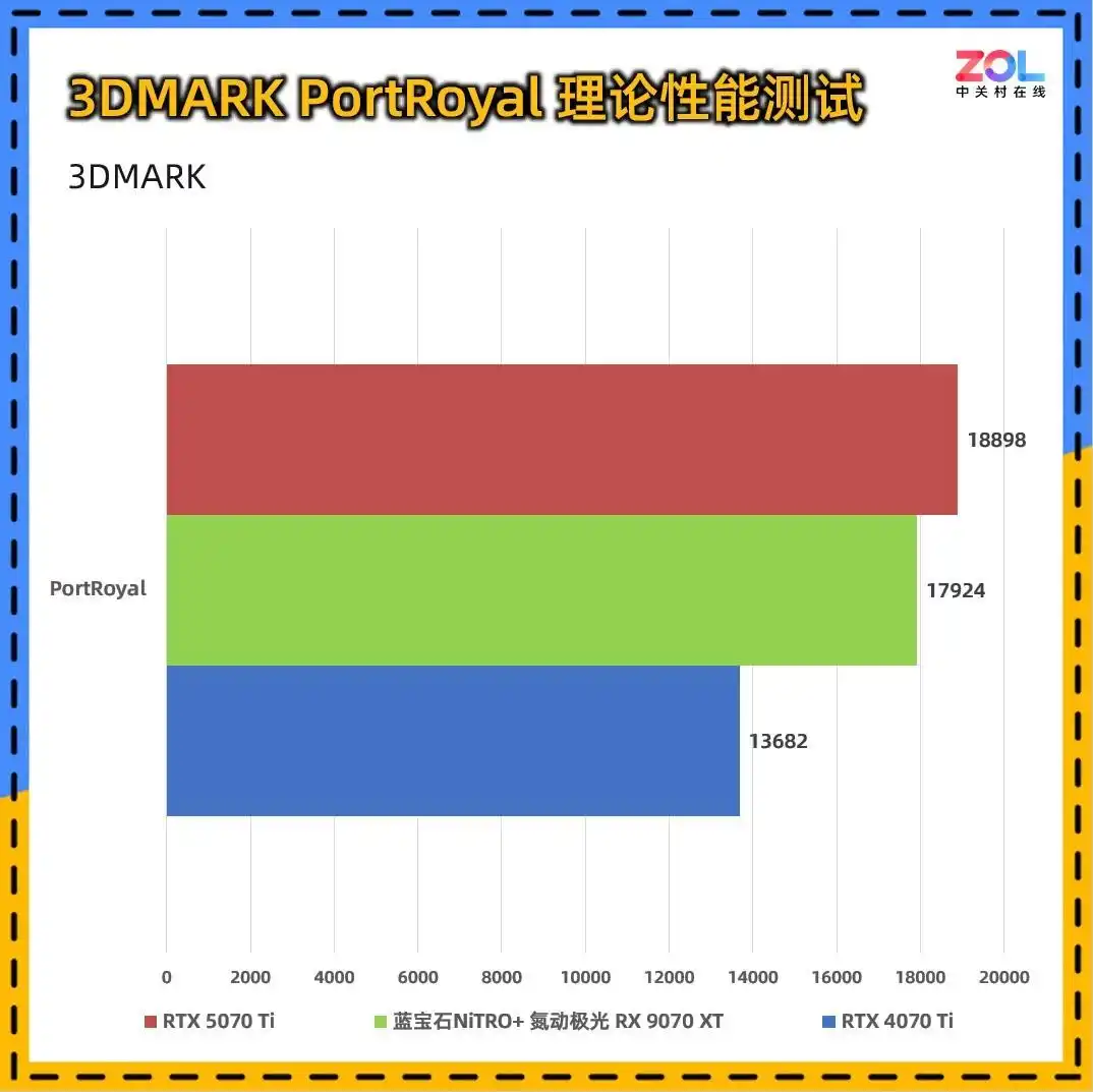 RX9070XT 16G D6 显卡性能评测_9800X3D_蓝宝石NiTRO+氮动极光RX9070XT Phantomlink评测