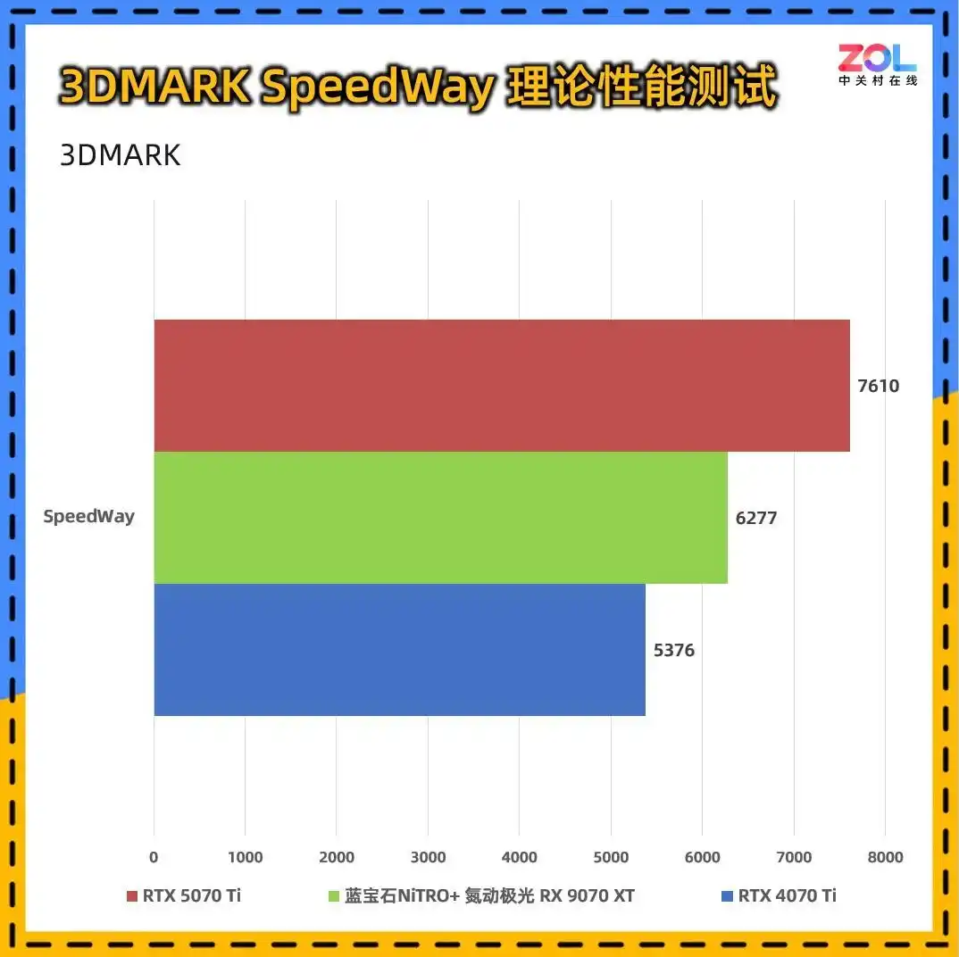 9800X3D_蓝宝石NiTRO+氮动极光RX9070XT Phantomlink评测_RX9070XT 16G D6 显卡性能评测