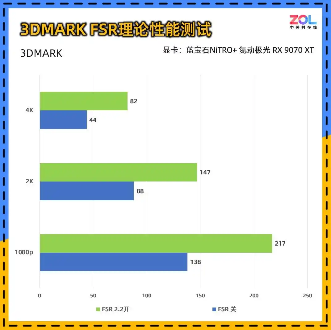 RX9070XT 16G D6 显卡性能评测_蓝宝石NiTRO+氮动极光RX9070XT Phantomlink评测_9800X3D