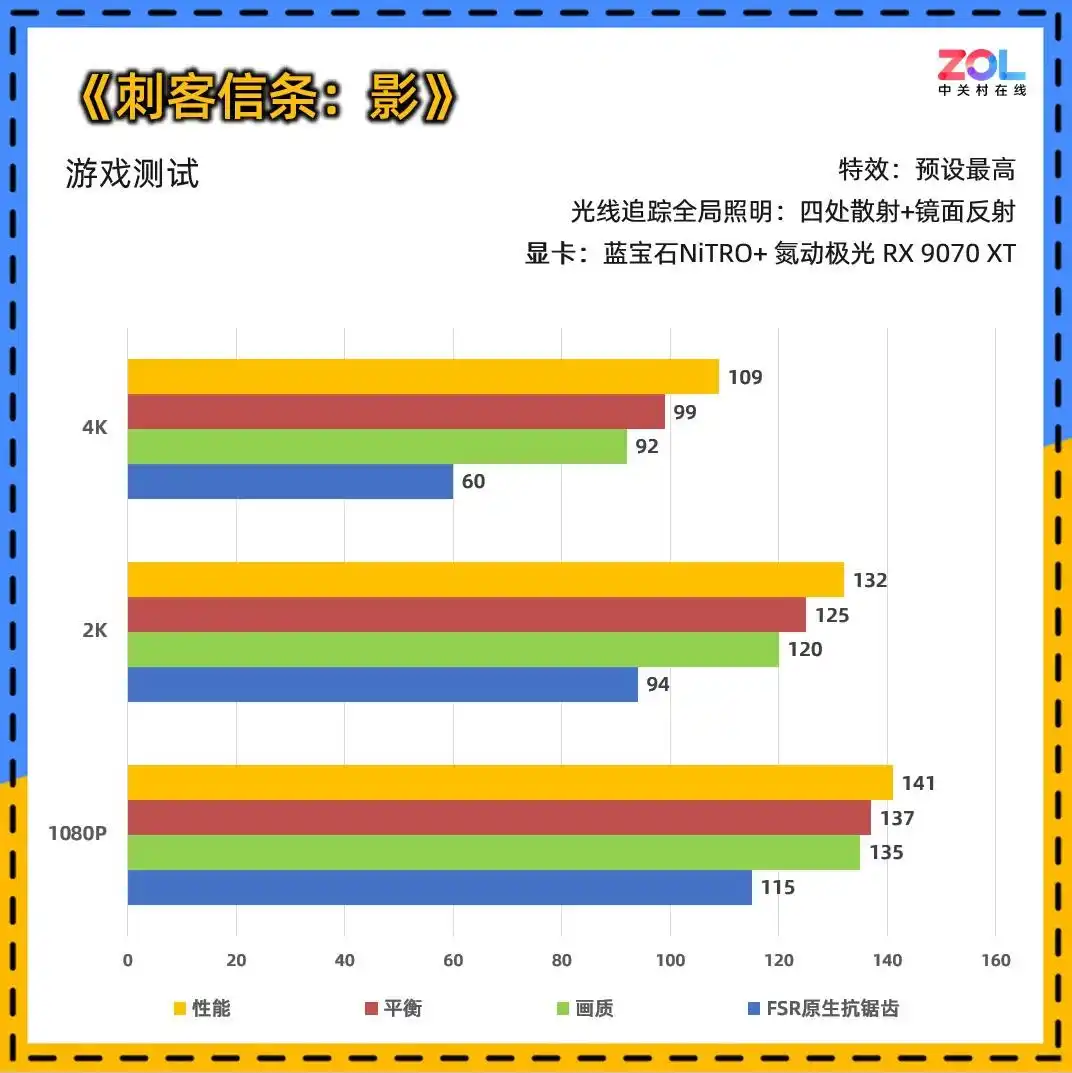 9800X3D_RX9070XT 16G D6 显卡性能评测_蓝宝石NiTRO+氮动极光RX9070XT Phantomlink评测