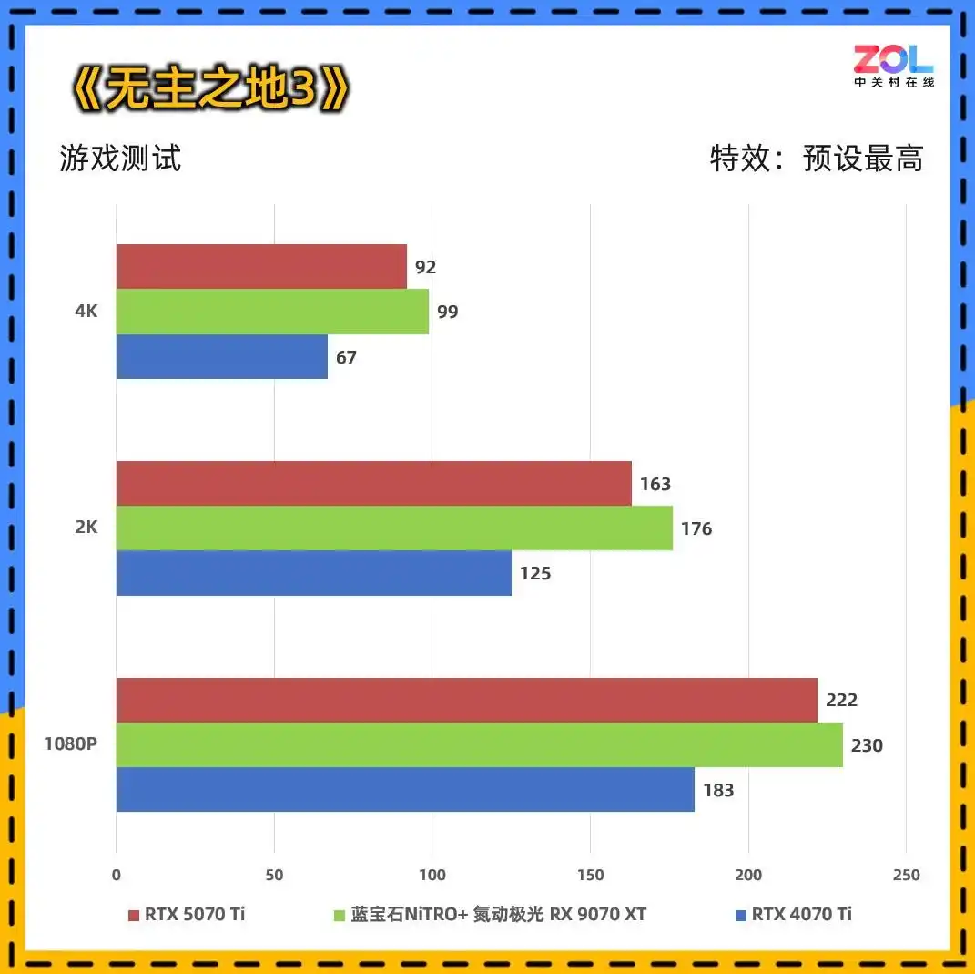 RX9070XT 16G D6 显卡性能评测_蓝宝石NiTRO+氮动极光RX9070XT Phantomlink评测_9800X3D