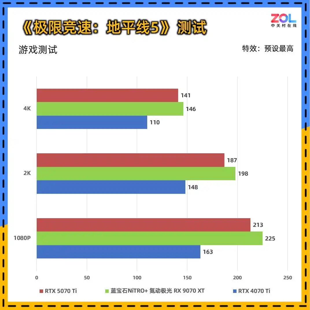 RX9070XT 16G D6 显卡性能评测_蓝宝石NiTRO+氮动极光RX9070XT Phantomlink评测_9800X3D
