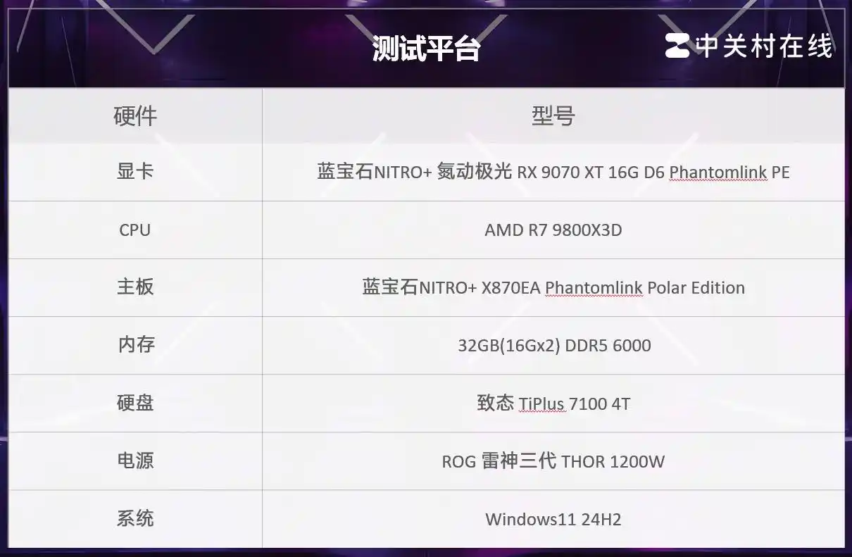 蓝宝石NiTRO+氮动极光RX9070XT Phantomlink评测_9800X3D_RX9070XT 16G D6 显卡性能评测