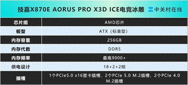 高性能游戏组合，首选技嘉X870E板U套装