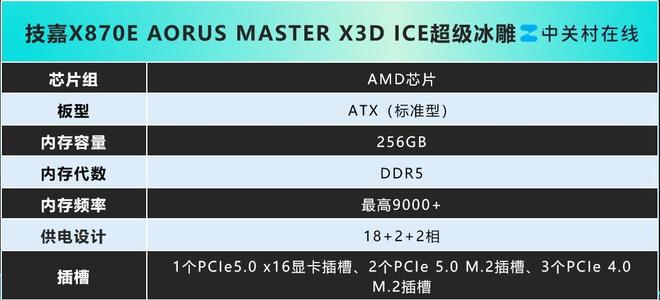 9800X3D_AMD X3D主板 技嘉X870E AORUS PRO X3D ICE 电竞冰雕 AMD锐龙9 9800X3D游戏处理器