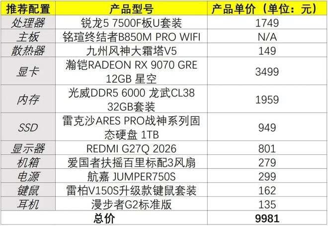 对比酷睿Ultra 5 230F性能与性价比_千元级锐龙5 7500F评测_9500F