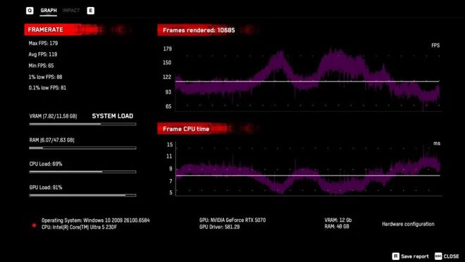 对比酷睿Ultra 5 230F性能与性价比_9500F_千元级锐龙5 7500F评测