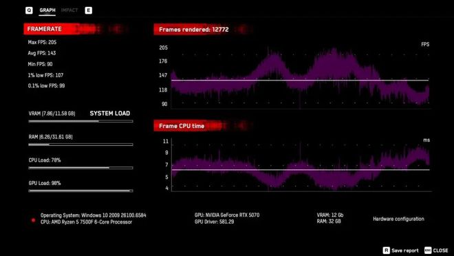 9500F_对比酷睿Ultra 5 230F性能与性价比_千元级锐龙5 7500F评测