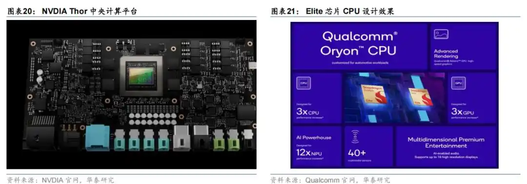 CES 2026 AI芯片 英伟达 AMD Intel 端侧AI 工业AI Physical AI 汽车智能化_Ryzen AI