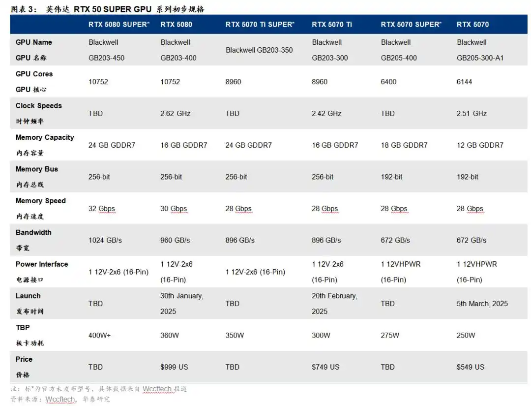 CES 2026 AI芯片 英伟达 AMD Intel 端侧AI 工业AI Physical AI 汽车智能化_Ryzen AI