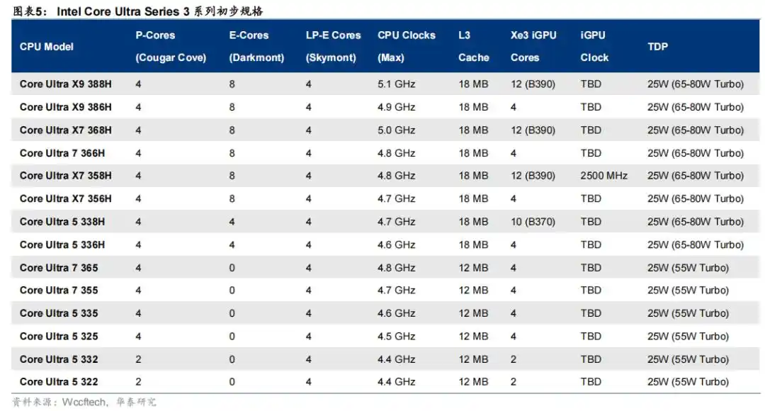 Ryzen AI_CES 2026 AI芯片 英伟达 AMD Intel 端侧AI 工业AI Physical AI 汽车智能化