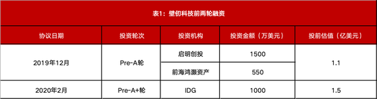 最全梳理！壁仞科技上市，市值狂飙至900亿，揭秘背后资本版图