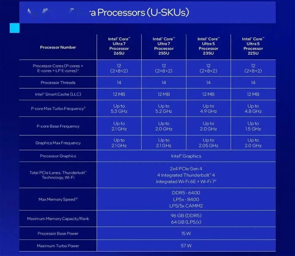  AMD 锐龙AI 300系列处理器 _9950X3D_CES 2025 移动处理器 