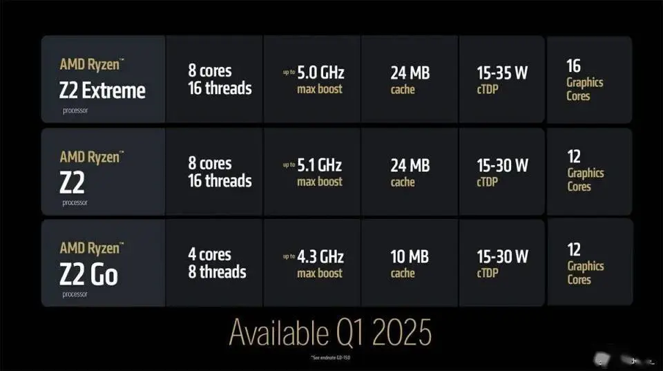 9950X3D_ AMD 锐龙AI 300系列处理器 _CES 2025 移动处理器 
