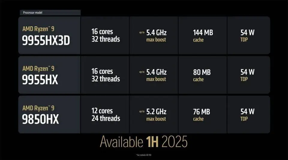 9950X3D_ AMD 锐龙AI 300系列处理器 _CES 2025 移动处理器 