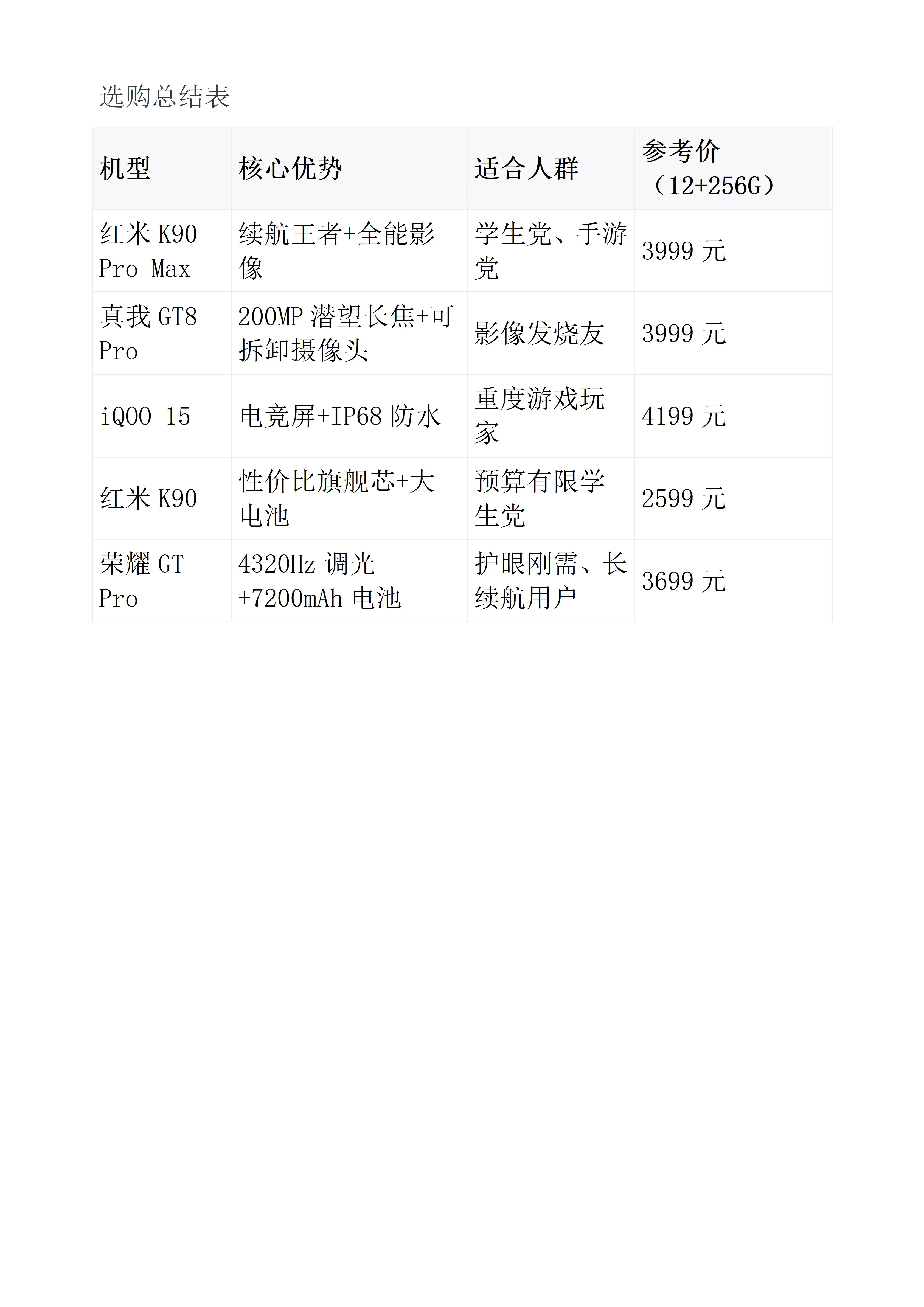 5700X_直屏手机推荐 真香机选购 骁龙8 Elit Gen5手机