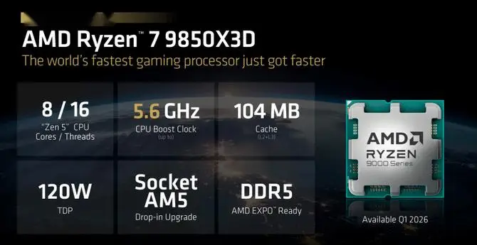 AMD在CES 2026上发布全新的9850X3D和“FSR Redstone”技术