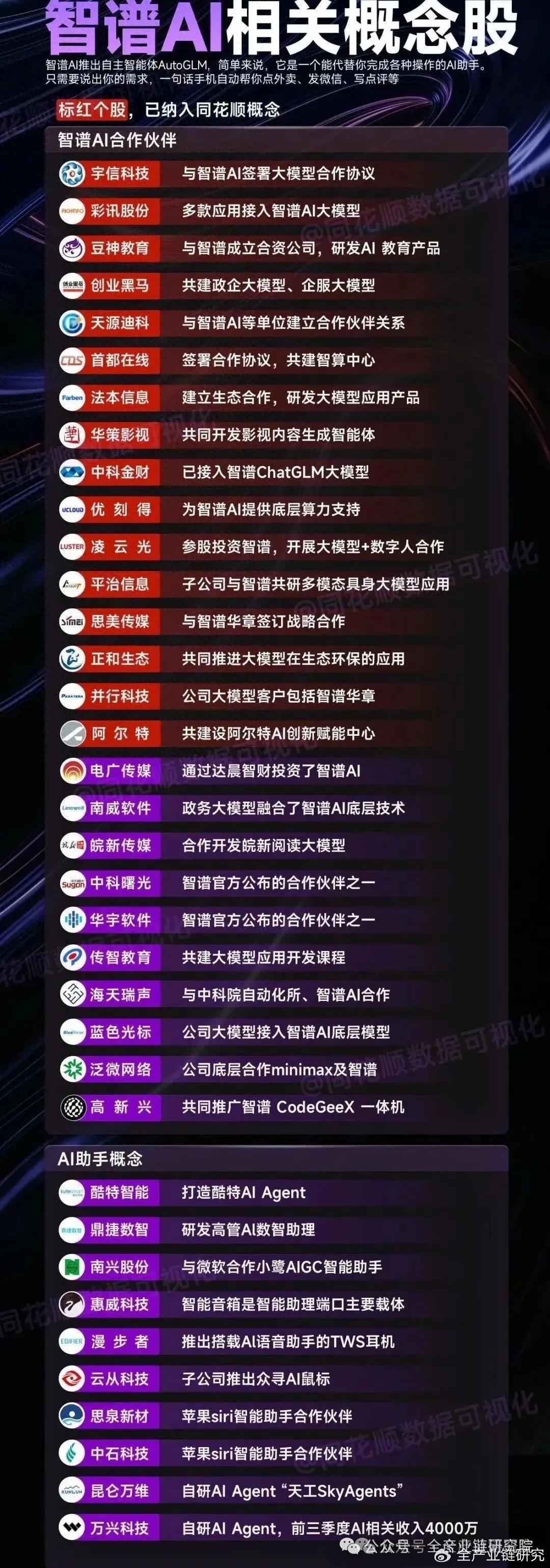 智谱与Minimax深度对比！