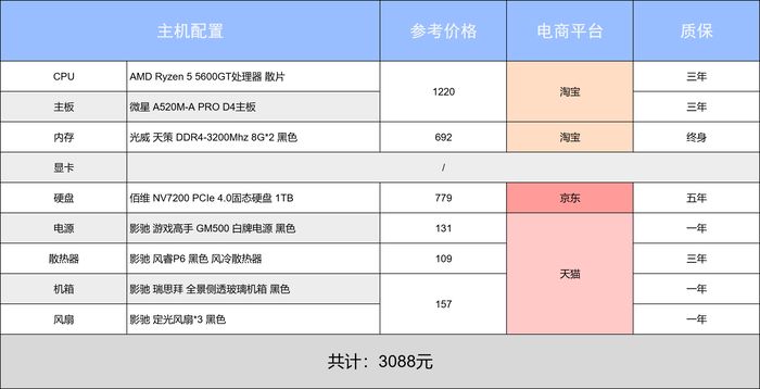 2026春节装机指南_5600GT_影驰4套不同预算配置方案