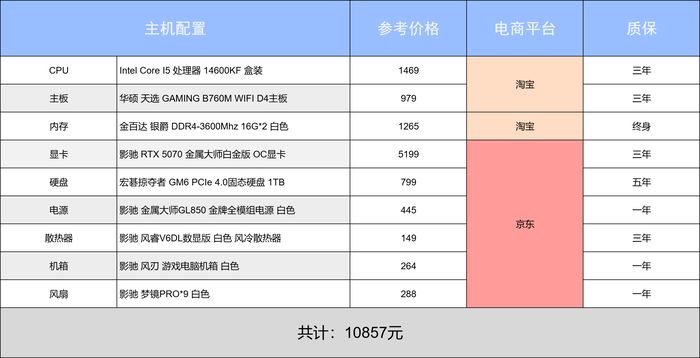 2026春节装机指南_影驰4套不同预算配置方案_5600GT