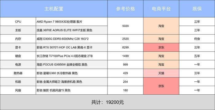 5600GT_2026春节装机指南_影驰4套不同预算配置方案