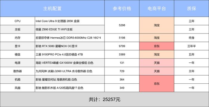 2026春节装机指南_影驰4套不同预算配置方案_5600GT