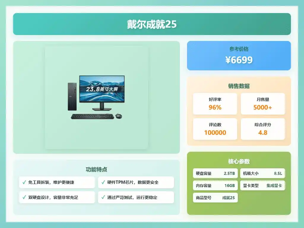 ROG戴尔电脑主机选购指南_9800X3D_ROG戴尔电脑主机对比