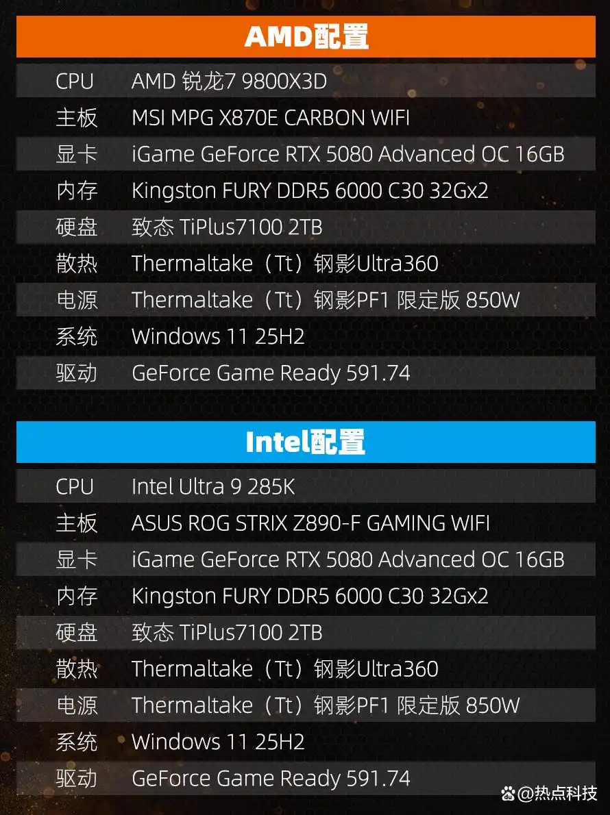 9800X3D_AMD锐龙7 9800X3D对比Intel酷睿Ultra 9 285K游戏性能测试_锐龙7 9800X3D 3D V-Cache缓存优势分析