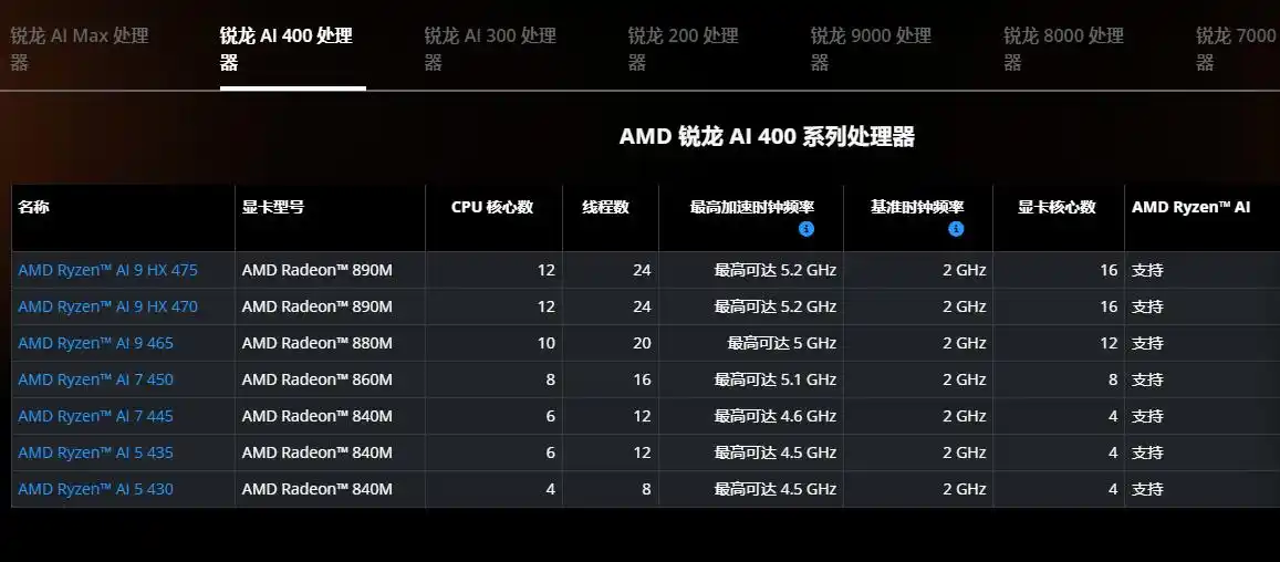 Ryzen AI_华硕无畏Pro16 锐龙版 2026 性能释放 80W 三出风口散热笔记本电脑_华硕无畏Pro16 锐龙版 2026 AI 9 H 465 16英寸OLED笔记本电脑