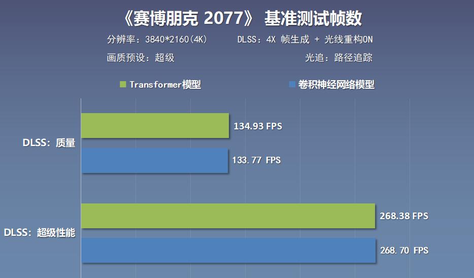 AMD R7-9800X3D 华硕TUF GAMING B850-PLUS WIFI 影驰RTX 5080 HOF OC LAB Deluxe-X_9800X3D