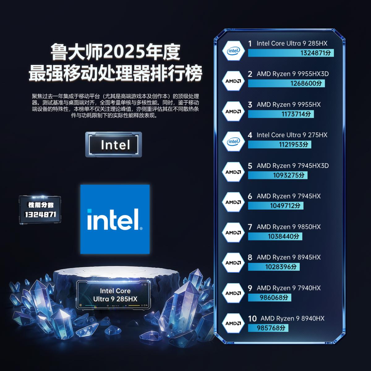 鲁大师2025牛角尖颁奖盛典_AMD Ryzen 9 9950X3D 3D V-Cache 电竞处理器_9950X3D