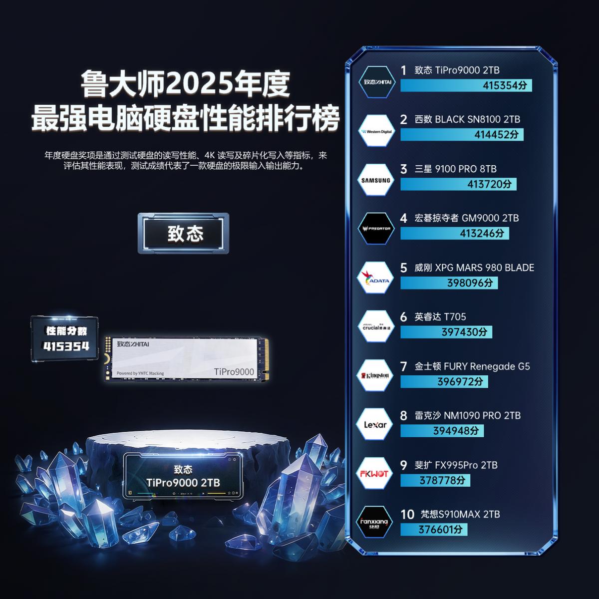 鲁大师2025牛角尖颁奖盛典_AMD Ryzen 9 9950X3D 3D V-Cache 电竞处理器_9950X3D