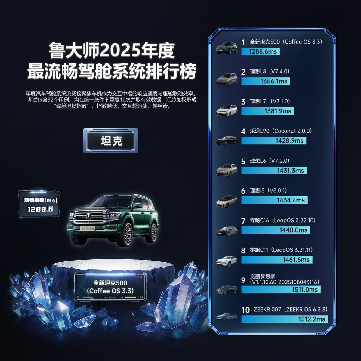 极致性能处理器_9950X3D_年度游戏性手机