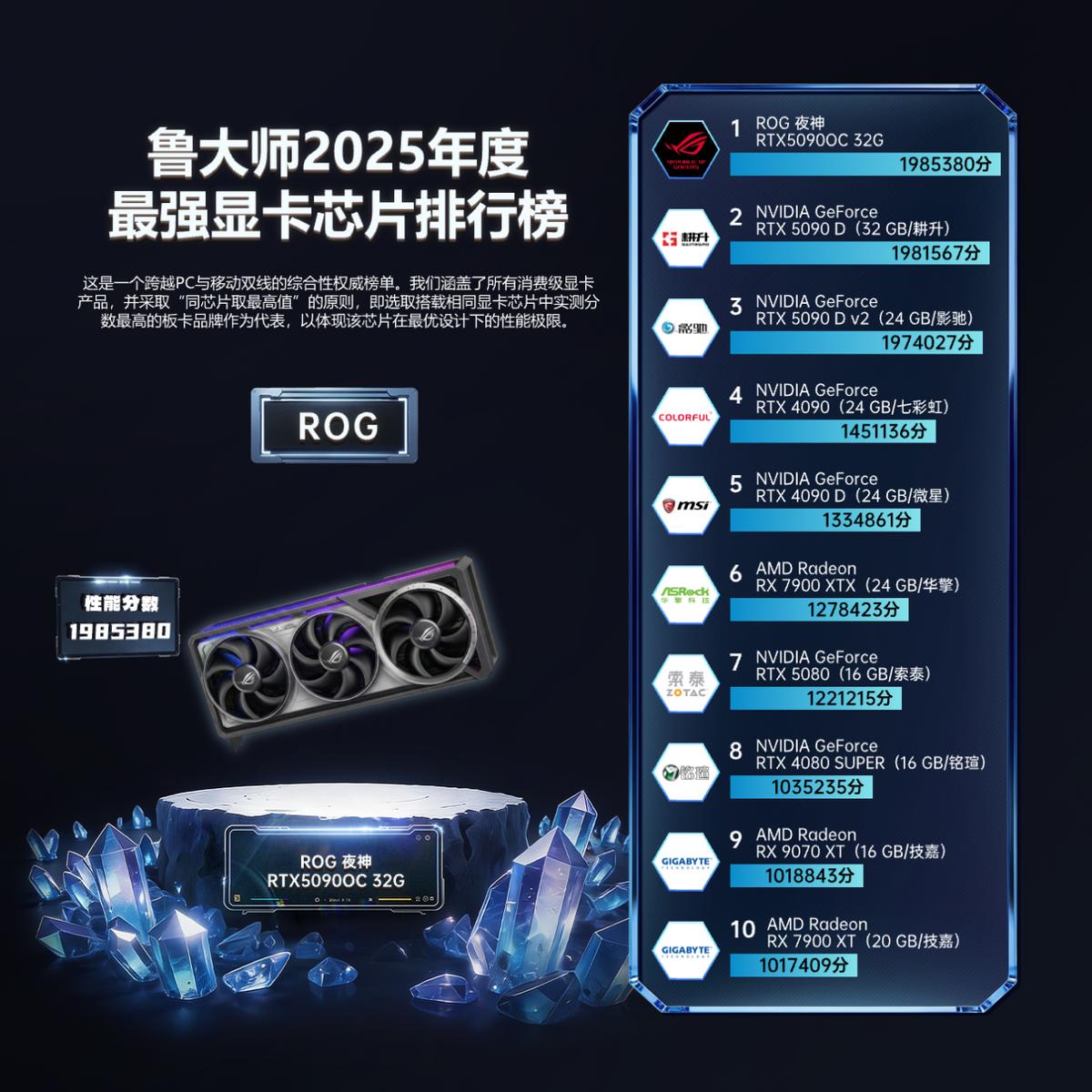 鲁大师2025牛角尖大奖清单_9950X3D_极客全家桶算力巅峰配置